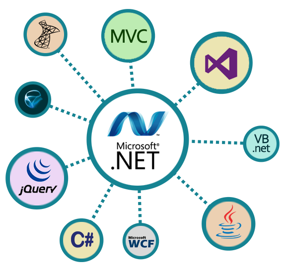 Dedicated Hosting